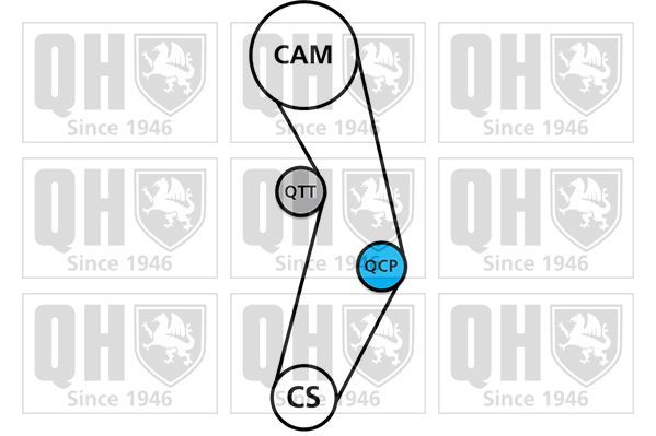 Paskirstymo diržo komplektas QUINTON HAZELL QBK633