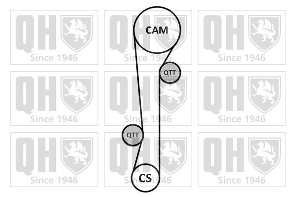 Paskirstymo diržo komplektas QUINTON HAZELL QBK655