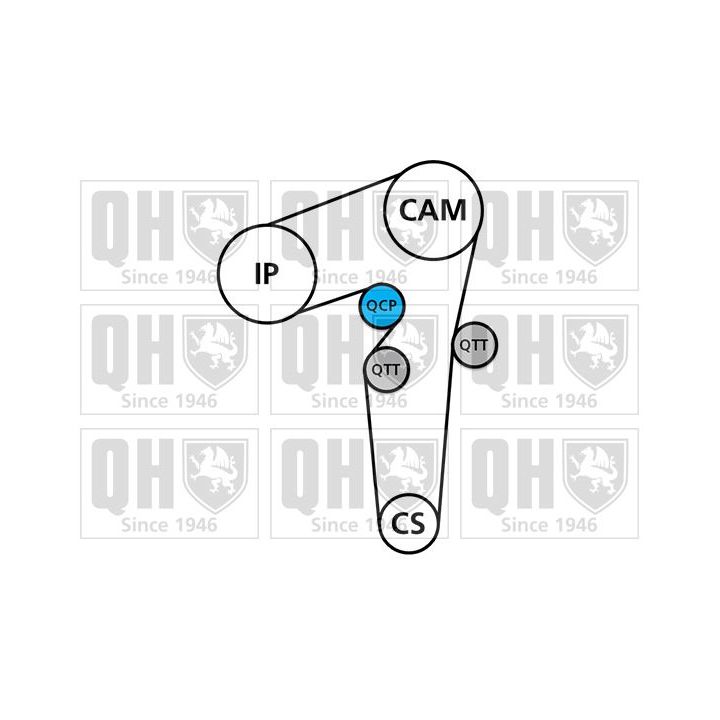 Paskirstymo diržo komplektas QUINTON HAZELL QBK658