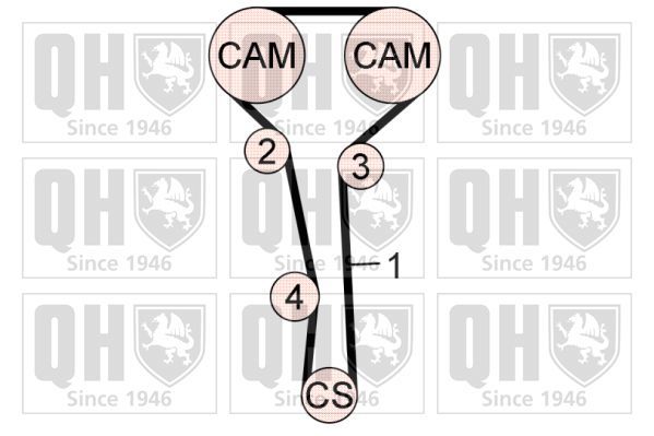 Paskirstymo diržo komplektas QUINTON HAZELL QBK672