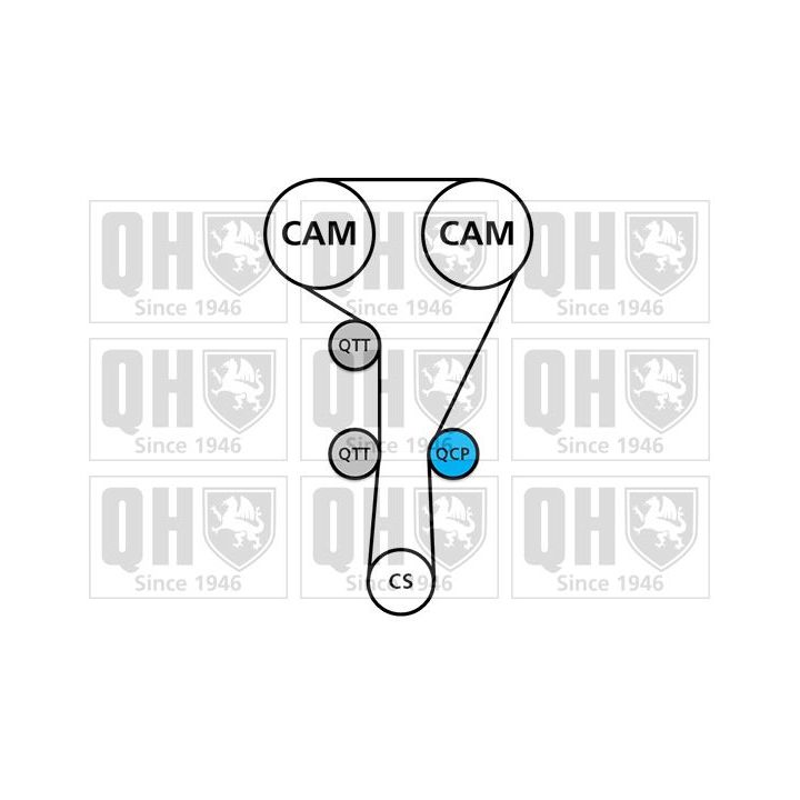 Paskirstymo diržo komplektas QUINTON HAZELL QBK676