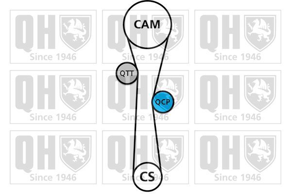 Paskirstymo diržo komplektas QUINTON HAZELL QBK678