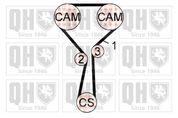 Paskirstymo diržo komplektas QUINTON HAZELL QBK689