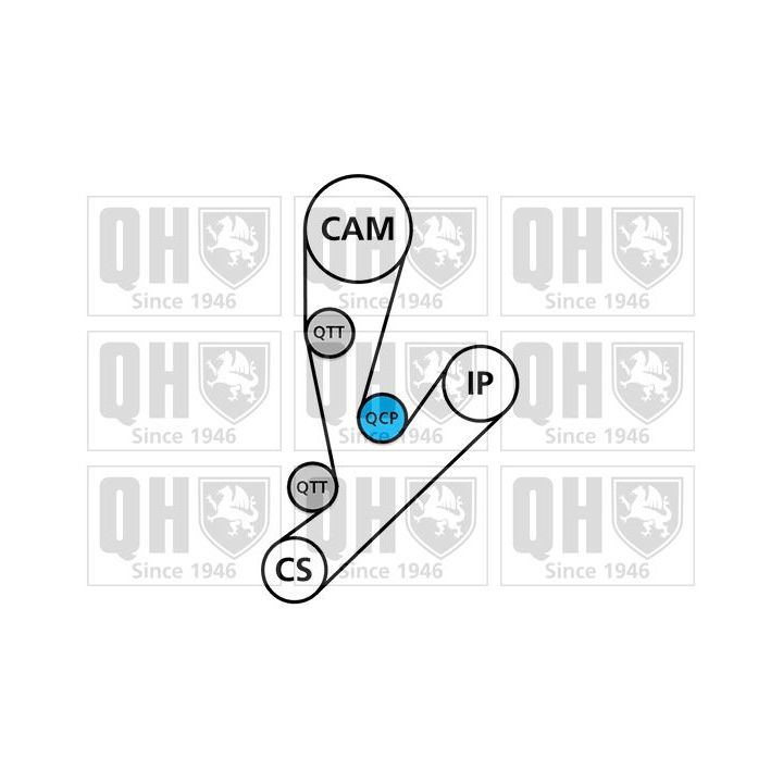 Paskirstymo diržo komplektas QUINTON HAZELL QBK706
