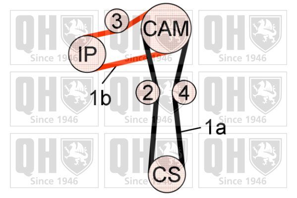 Paskirstymo diržo komplektas QUINTON HAZELL QBK716