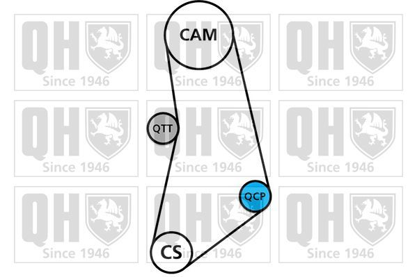 Paskirstymo diržo komplektas QUINTON HAZELL QBK718