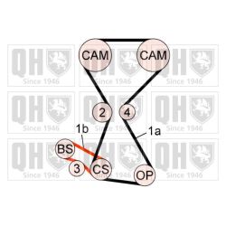 Paskirstymo diržo komplektas QUINTON HAZELL QBK720