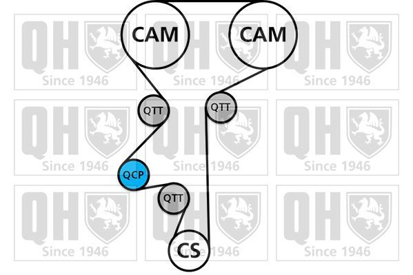 Paskirstymo diržo komplektas QUINTON HAZELL QBK762