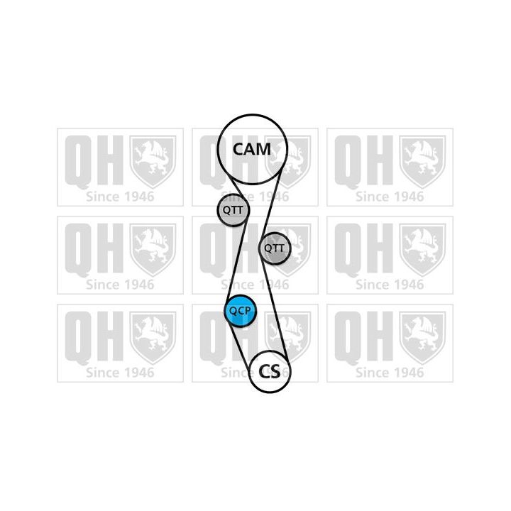 Paskirstymo diržo komplektas QUINTON HAZELL QBK763