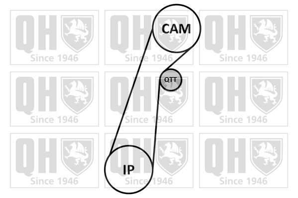 Paskirstymo diržo komplektas QUINTON HAZELL QBK775