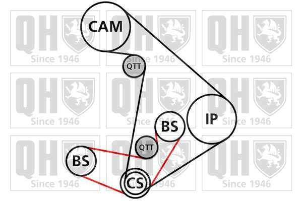 Paskirstymo diržo komplektas QUINTON HAZELL QBK820