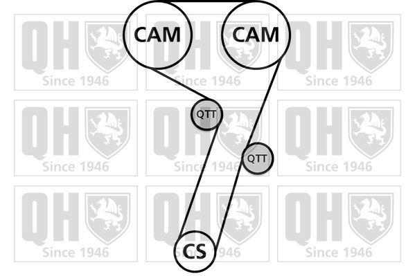 Paskirstymo diržo komplektas QUINTON HAZELL QBK822