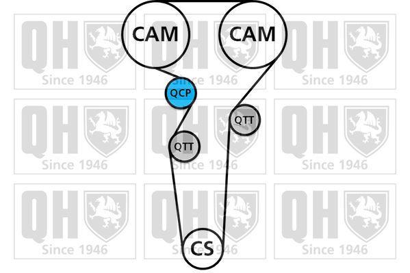 Paskirstymo diržo komplektas QUINTON HAZELL QBK866