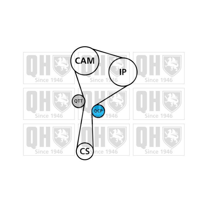 Paskirstymo diržo komplektas QUINTON HAZELL QBK874