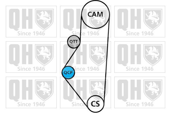 Vandens siurblio ir paskirstymo diržo komplektas QUINTON HAZELL QBPK1201