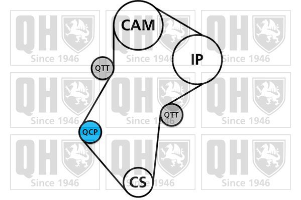 Vandens siurblio ir paskirstymo diržo komplektas QUINTON HAZELL QBPK1272