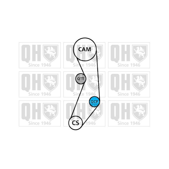 Vandens siurblio ir paskirstymo diržo komplektas QUINTON HAZELL QBPK1280