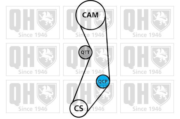 Vandens siurblio ir paskirstymo diržo komplektas QUINTON HAZELL QBPK1280