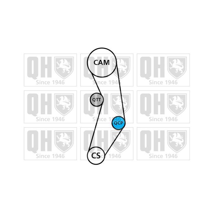 Vandens siurblio ir paskirstymo diržo komplektas QUINTON HAZELL QBPK1580