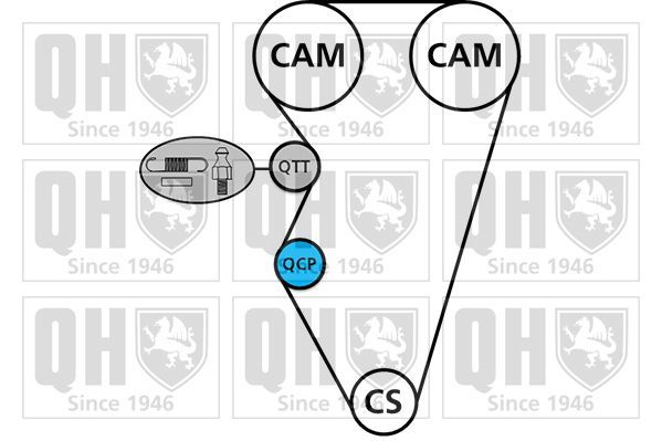 Vandens siurblio ir paskirstymo diržo komplektas QUINTON HAZELL QBPK2190