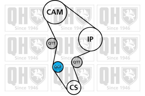 Vandens siurblio ir paskirstymo diržo komplektas QUINTON HAZELL QBPK2440