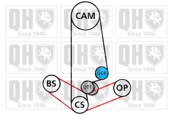 Vandens siurblio ir paskirstymo diržo komplektas QUINTON HAZELL QBPK3990