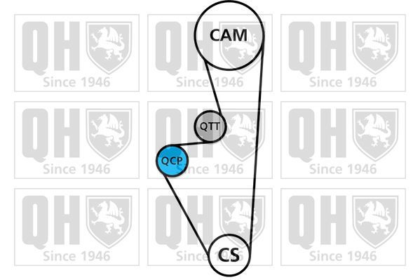 Vandens siurblio ir paskirstymo diržo komplektas QUINTON HAZELL QBPK5780