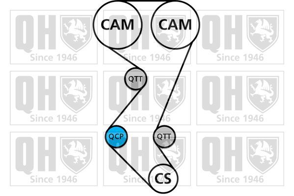 Vandens siurblio ir paskirstymo diržo komplektas QUINTON HAZELL QBPK6460