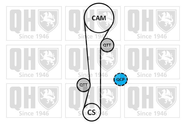 Vandens siurblio ir paskirstymo diržo komplektas QUINTON HAZELL QBPK6550