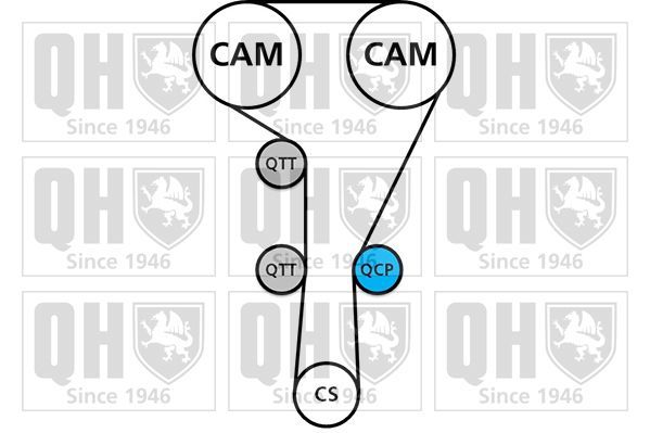 Vandens siurblio ir paskirstymo diržo komplektas QUINTON HAZELL QBPK6760