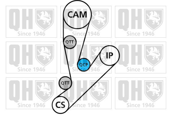 Vandens siurblio ir paskirstymo diržo komplektas QUINTON HAZELL QBPK7060