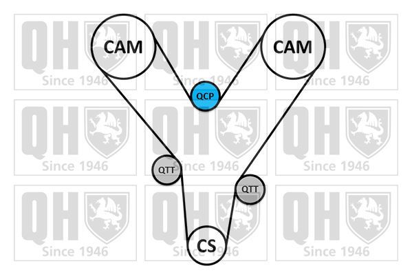 Vandens siurblio ir paskirstymo diržo komplektas QUINTON HAZELL QBPK7210
