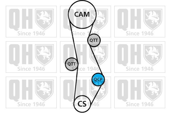 Vandens siurblio ir paskirstymo diržo komplektas QUINTON HAZELL QBPK7451