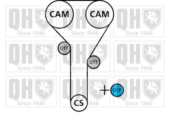 Vandens siurblio ir paskirstymo diržo komplektas QUINTON HAZELL QBPK7560