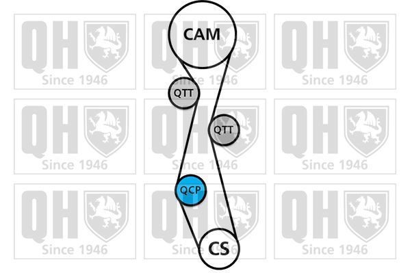 Vandens siurblio ir paskirstymo diržo komplektas QUINTON HAZELL QBPK7630