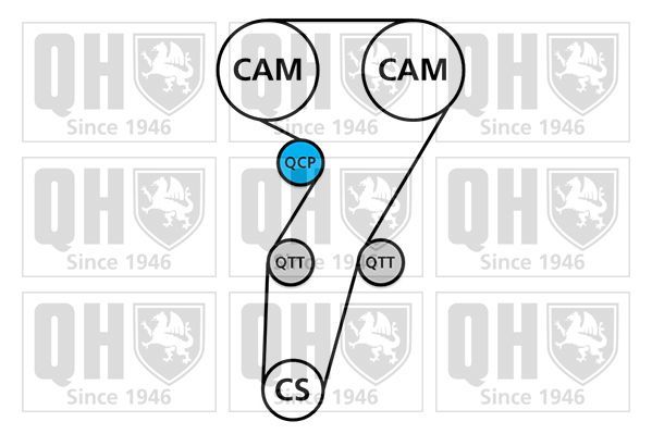 Vandens siurblio ir paskirstymo diržo komplektas QUINTON HAZELL QBPK7910