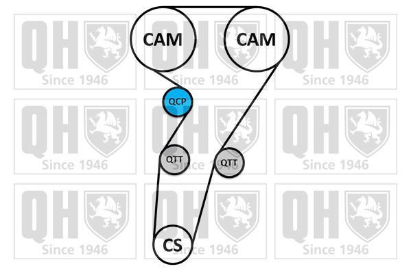 Vandens siurblio ir paskirstymo diržo komplektas QUINTON HAZELL QBPK7930