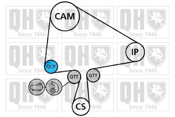 Vandens siurblio ir paskirstymo diržo komplektas QUINTON HAZELL QBPK8340