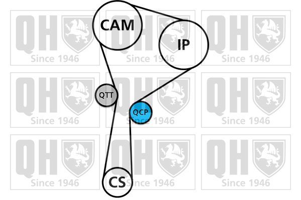 Vandens siurblio ir paskirstymo diržo komplektas QUINTON HAZELL QBPK8740