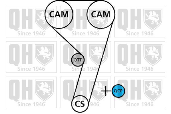 Vandens siurblio ir paskirstymo diržo komplektas QUINTON HAZELL QBPK8790