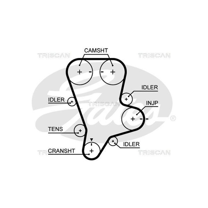 Paskirstymo diržo komplektas TRISCAN 8647 18004