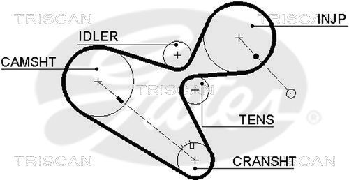 Paskirstymo diržo komplektas TRISCAN 8647 24018