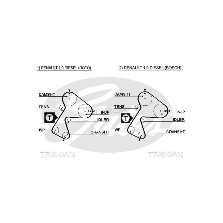 Paskirstymo diržo komplektas TRISCAN 8647 25006