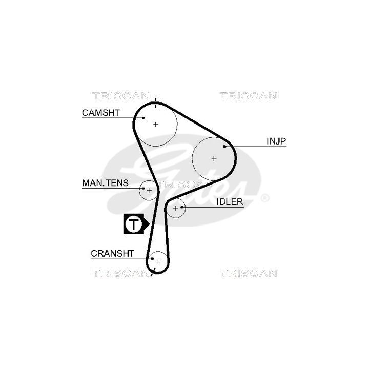 Paskirstymo diržo komplektas TRISCAN 8647 25022