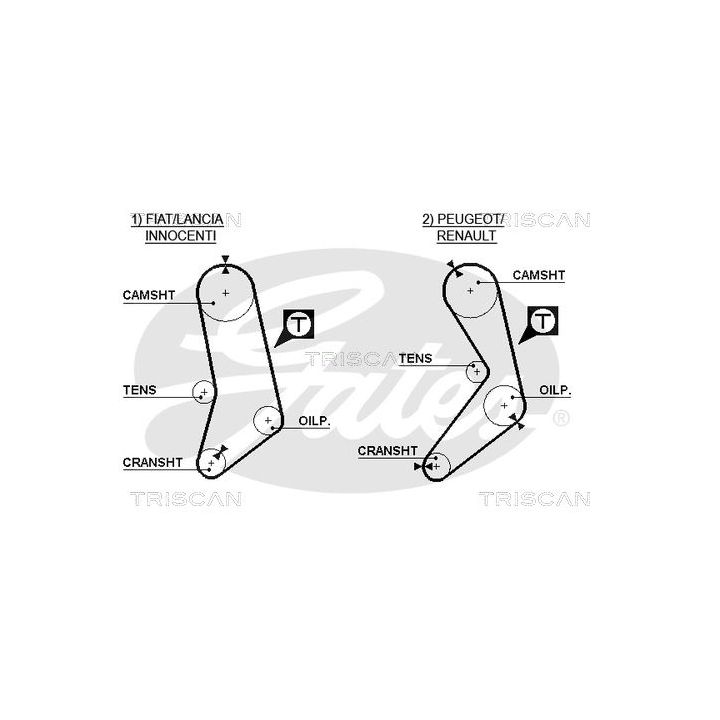 Paskirstymo diržas TRISCAN 8645 5033
