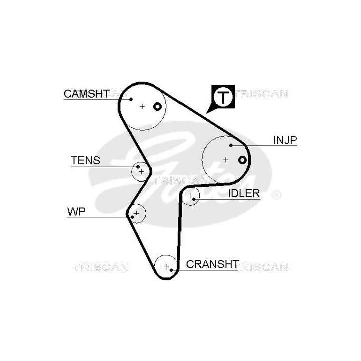 Paskirstymo diržo komplektas TRISCAN 8647 10014