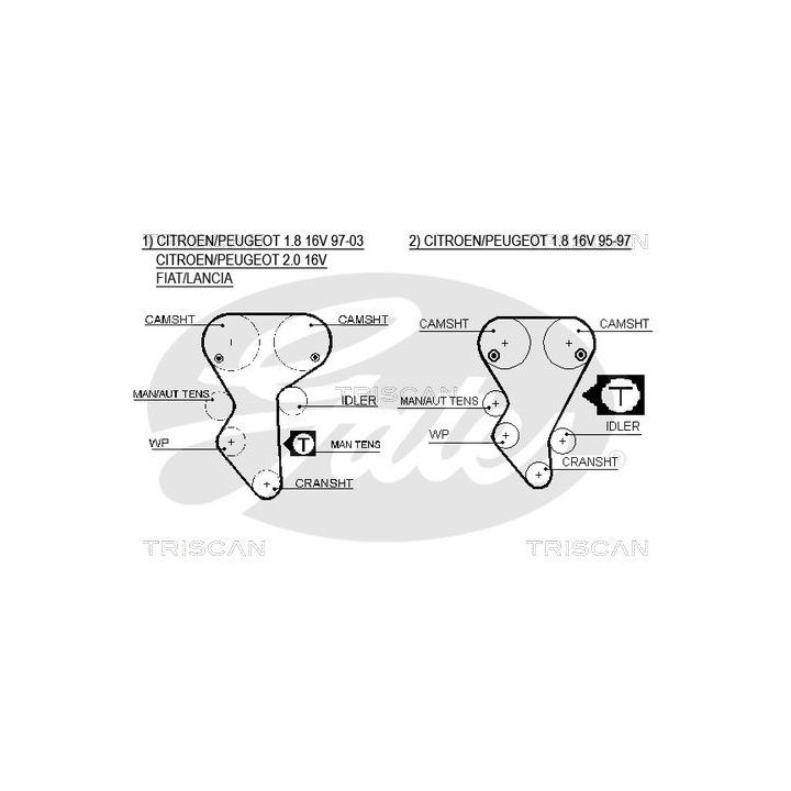Paskirstymo diržo komplektas TRISCAN 8647 10019