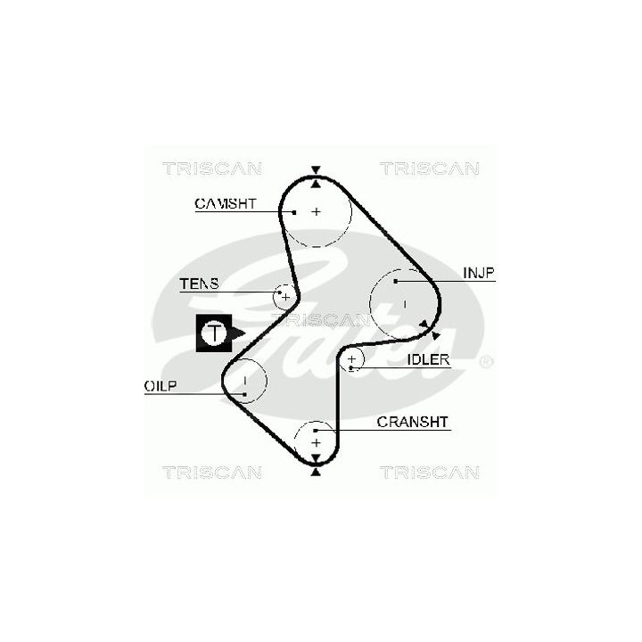 Paskirstymo diržo komplektas TRISCAN 8647 10025