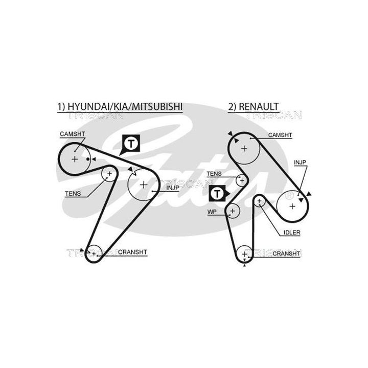 Paskirstymo diržo komplektas TRISCAN 8647 10052