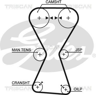 Paskirstymo diržo komplektas TRISCAN 8647 10057